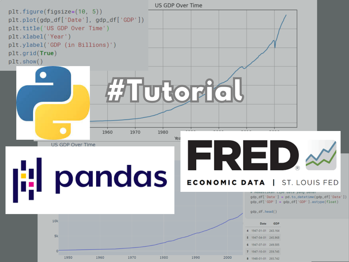 python pandas fred api